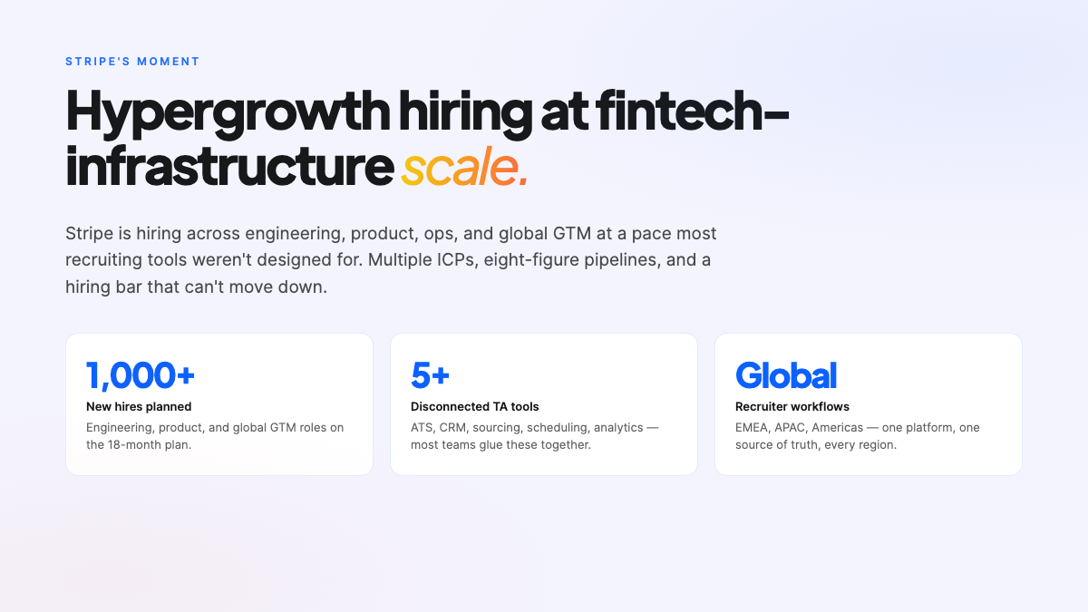 Slide 2 — Stripe's moment