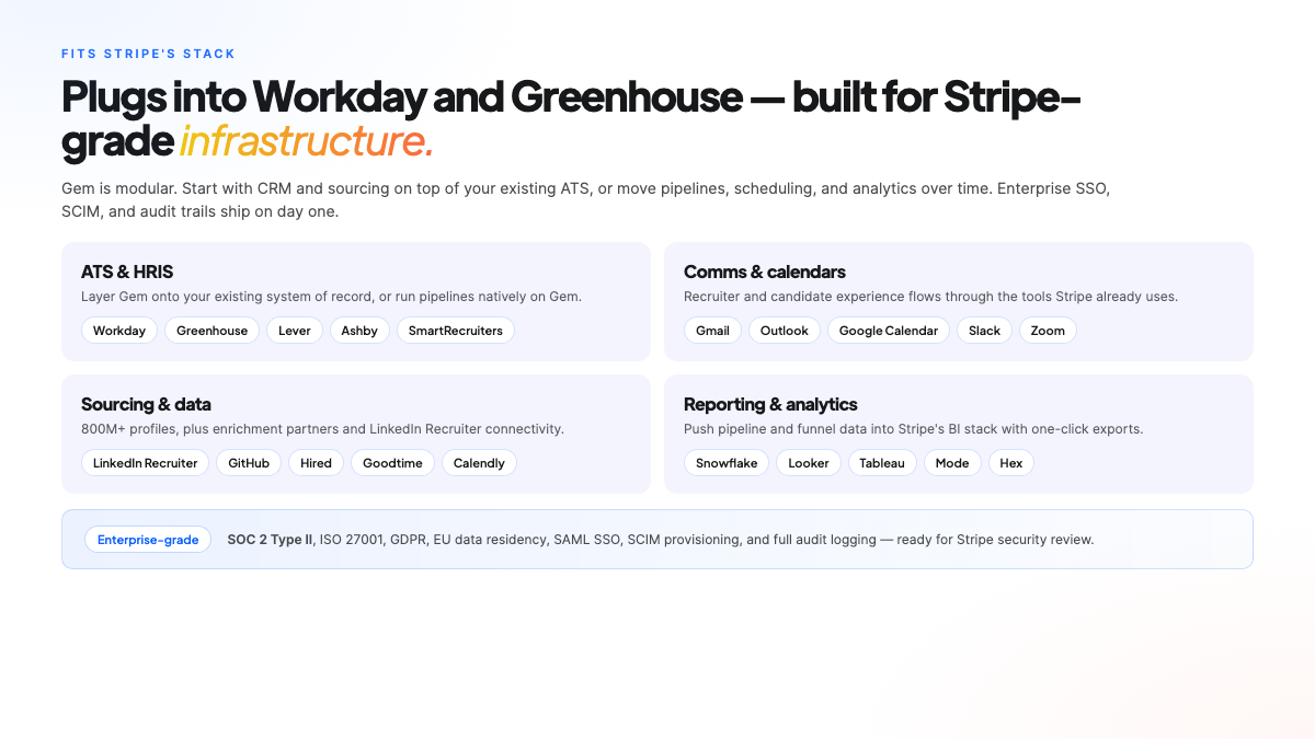 Slide 7 — Integration